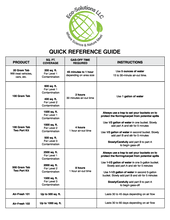 1g Chlorine Dioxide Tablets BOGO